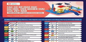 Học viện Nông nghiệp Việt Nam lọt Top 4 xuất sắc BXH Tây Ban Nha SCImago